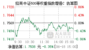 009727基金盘中实时估值图
