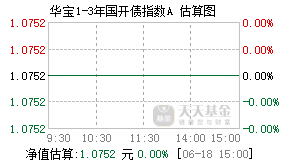 009757基金盘中实时估值图