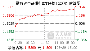 009860基金盘中实时估值图