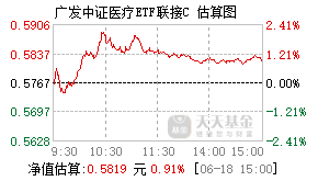 009881基金盘中实时估值图