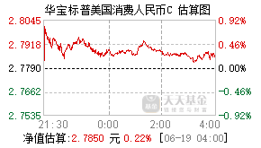 009975基金盘中实时估值图