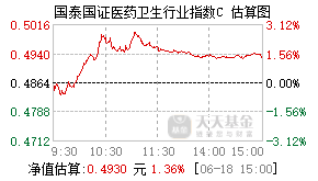 010144基金盘中实时估值图