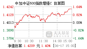 010154基金盘中实时估值图