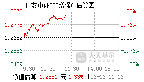 010158基金盘中实时估值图