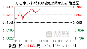 010202基金盘中实时估值图
