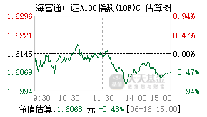010224基金盘中实时估值图