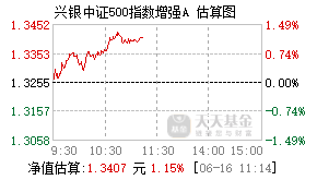 010253基金盘中实时估值图