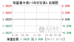 010262基金盘中实时估值图