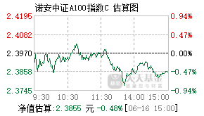 010351基金盘中实时估值图