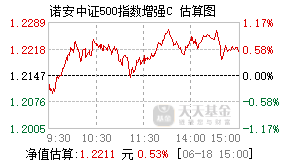 010355基金盘中实时估值图