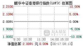 010365基金盘中实时估值图