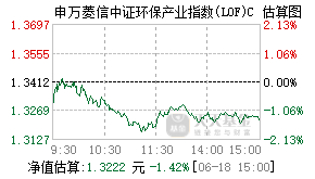 010419基金盘中实时估值图