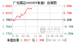 010432基金盘中实时估值图