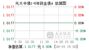 010497基金盘中实时估值图