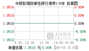 010509基金盘中实时估值图