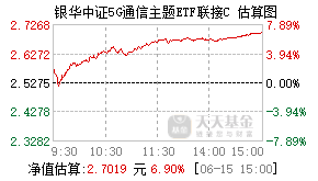 010524基金盘中实时估值图