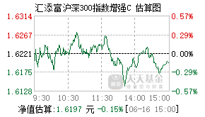 010556基金盘中实时估值图