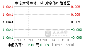 010582基金盘中实时估值图