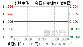 010603基金盘中实时估值图