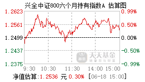 010673基金盘中实时估值图