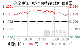 010674基金盘中实时估值图