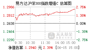 010737基金盘中实时估值图