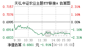 010769基金盘中实时估值图