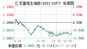 010789基金盘中实时估值图
