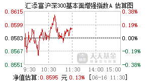 010854基金盘中实时估值图