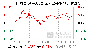 010855基金盘中实时估值图