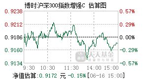 010873基金盘中实时估值图