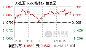 010953基金盘中实时估值图