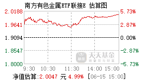 010990基金盘中实时估值图