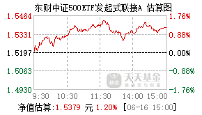 010992基金盘中实时估值图