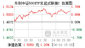 010993基金盘中实时估值图