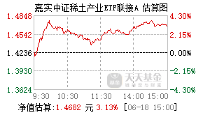 011035基金盘中实时估值图