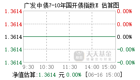 011062基金盘中实时估值图