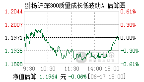 011132基金盘中实时估值图