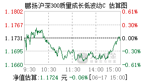 011133基金盘中实时估值图