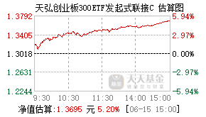 011317基金盘中实时估值图