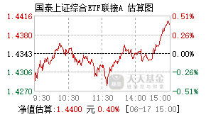 011319基金盘中实时估值图