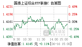 011320基金盘中实时估值图