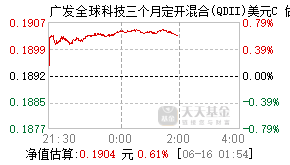 011423基金盘中实时估值图