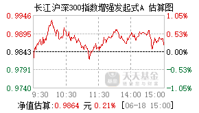011545基金盘中实时估值图