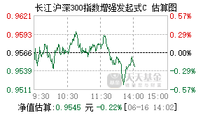 011546基金盘中实时估值图