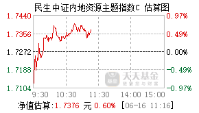 011607基金盘中实时估值图