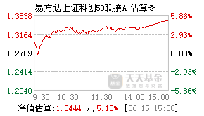 011608基金盘中实时估值图
