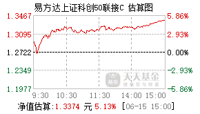 011609基金盘中实时估值图