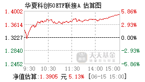 011612基金盘中实时估值图