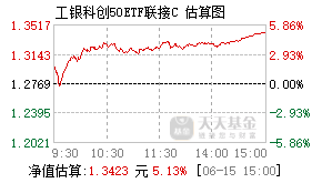 011615基金盘中实时估值图